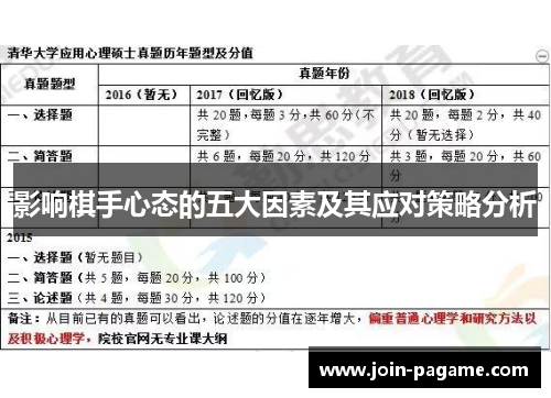 影响棋手心态的五大因素及其应对策略分析