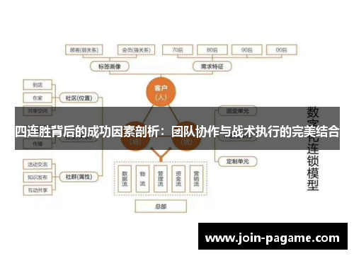 四连胜背后的成功因素剖析：团队协作与战术执行的完美结合