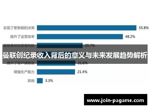 曼联创纪录收入背后的意义与未来发展趋势解析