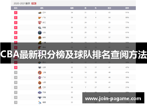 CBA最新积分榜及球队排名查阅方法