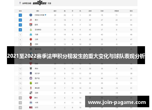 2021至2022赛季法甲积分榜发生的重大变化与球队表现分析