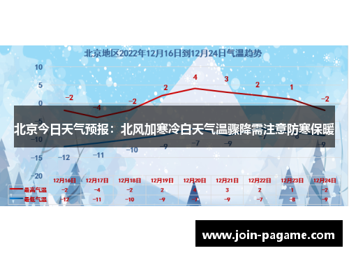 北京今日天气预报：北风加寒冷白天气温骤降需注意防寒保暖