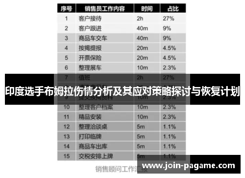 印度选手布姆拉伤情分析及其应对策略探讨与恢复计划
