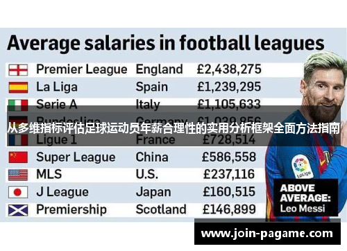 从多维指标评估足球运动员年薪合理性的实用分析框架全面方法指南 从多维指标评估足球运动员年薪合理性的实用分析框架全面方法指南