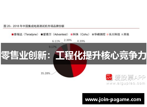 零售业创新:工程化提升核心竞争力 零售业创新:工程化提升核心竞争力