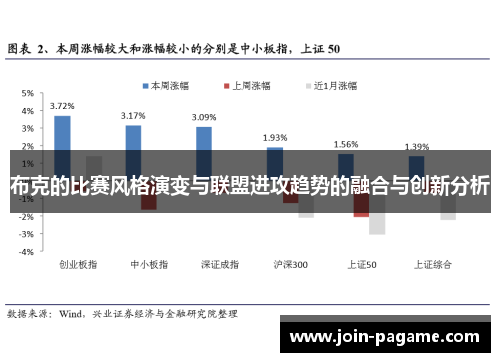 布克的比赛风格演变与联盟进攻趋势的融合与创新分析