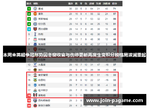 本周末英超争冠形势因冬窗收官与伤停更新再度生变积分榜格局波澜重起